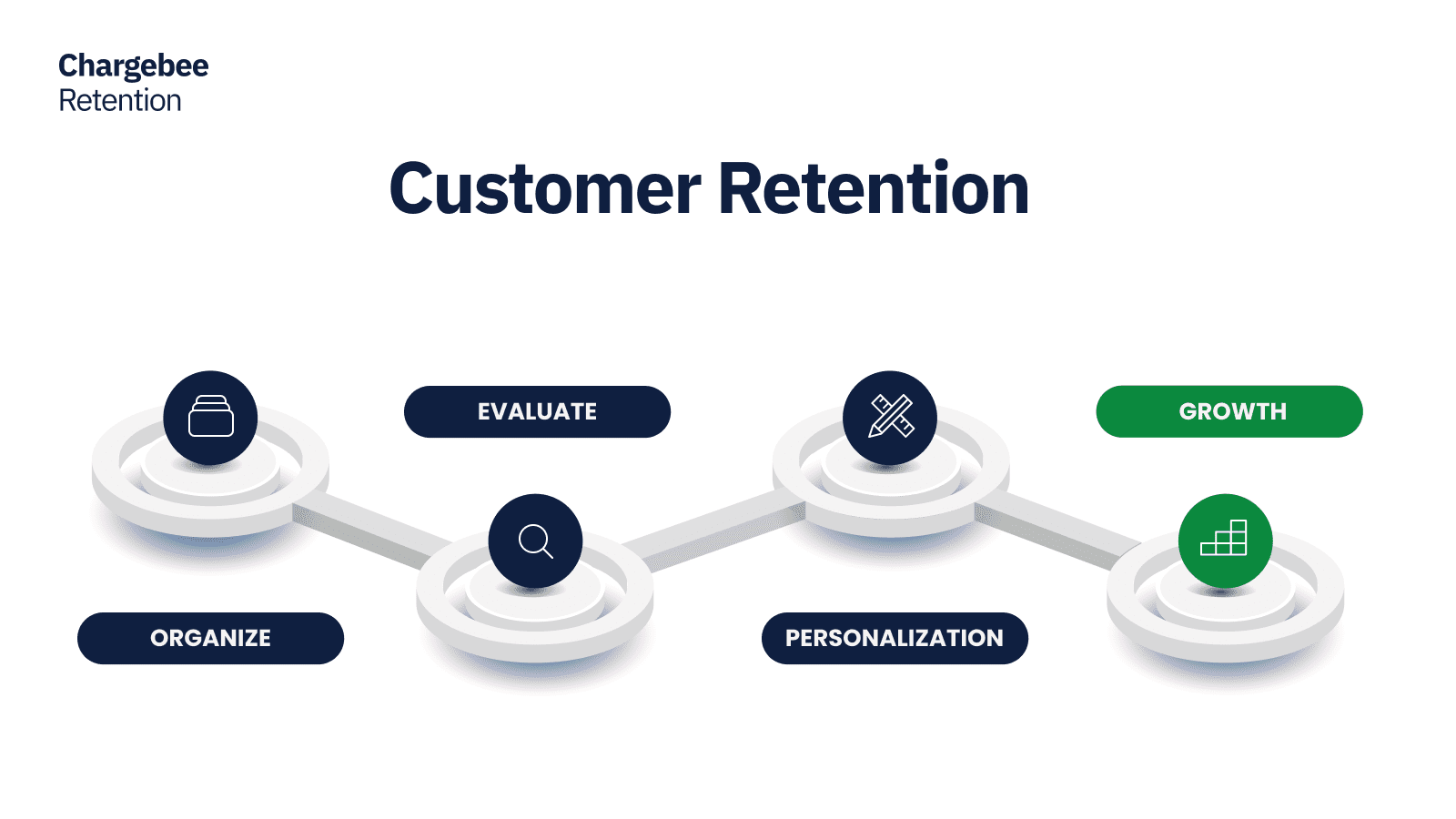 Customer Retention Strategies That Work